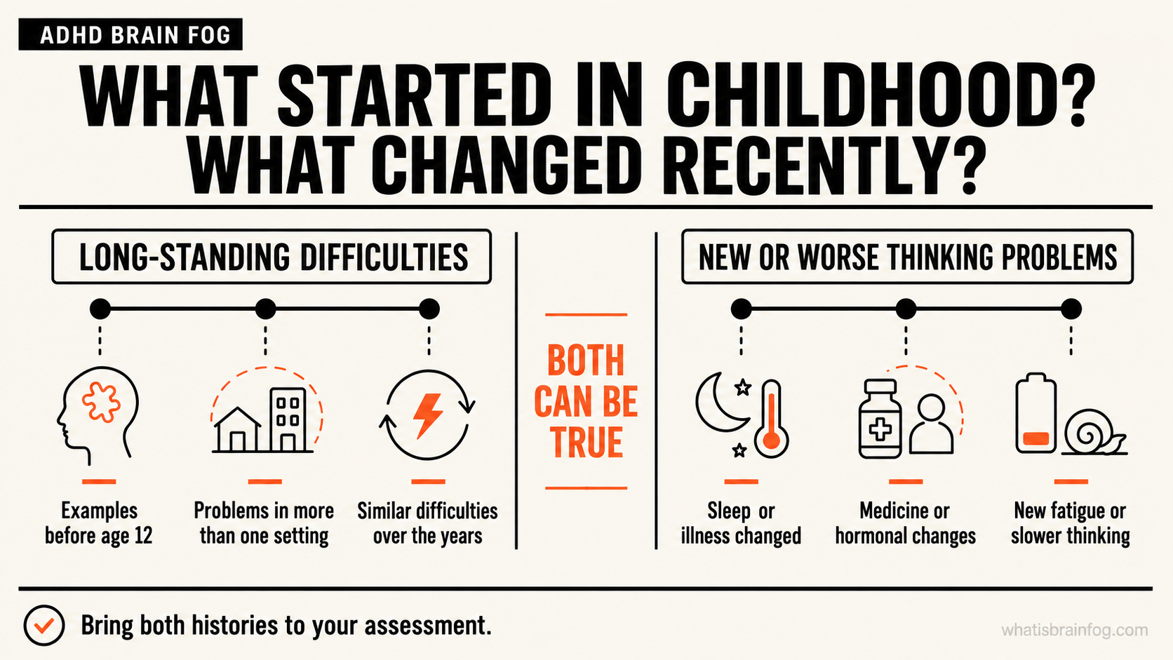 Compare difficulties present before age 12 and across settings with recent changes in sleep, illness, medicines, hormones or thinking. Both histories can matter.