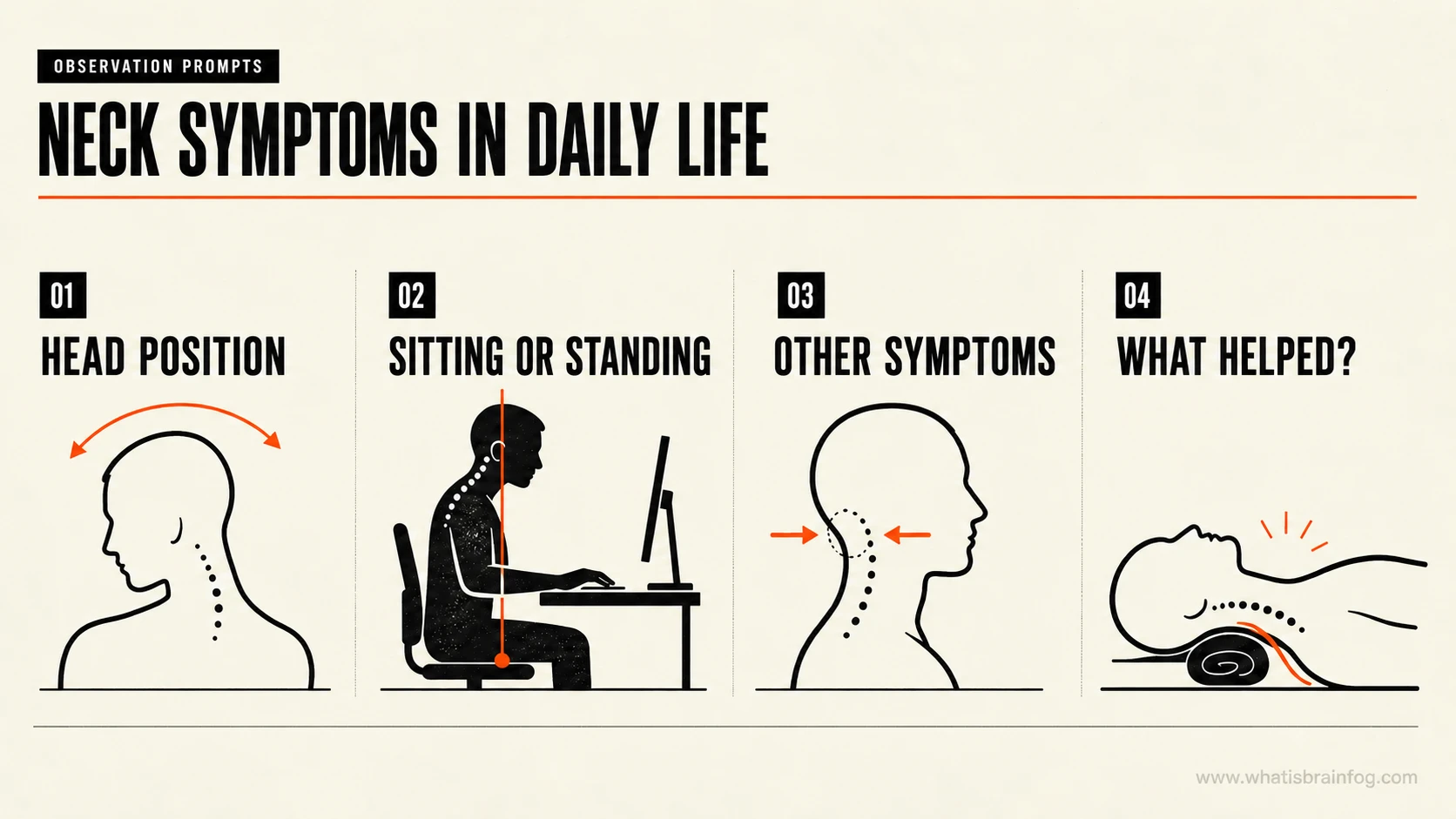 Neck symptom illustrations showing head position, sitting or standing, other symptoms, and what helped.