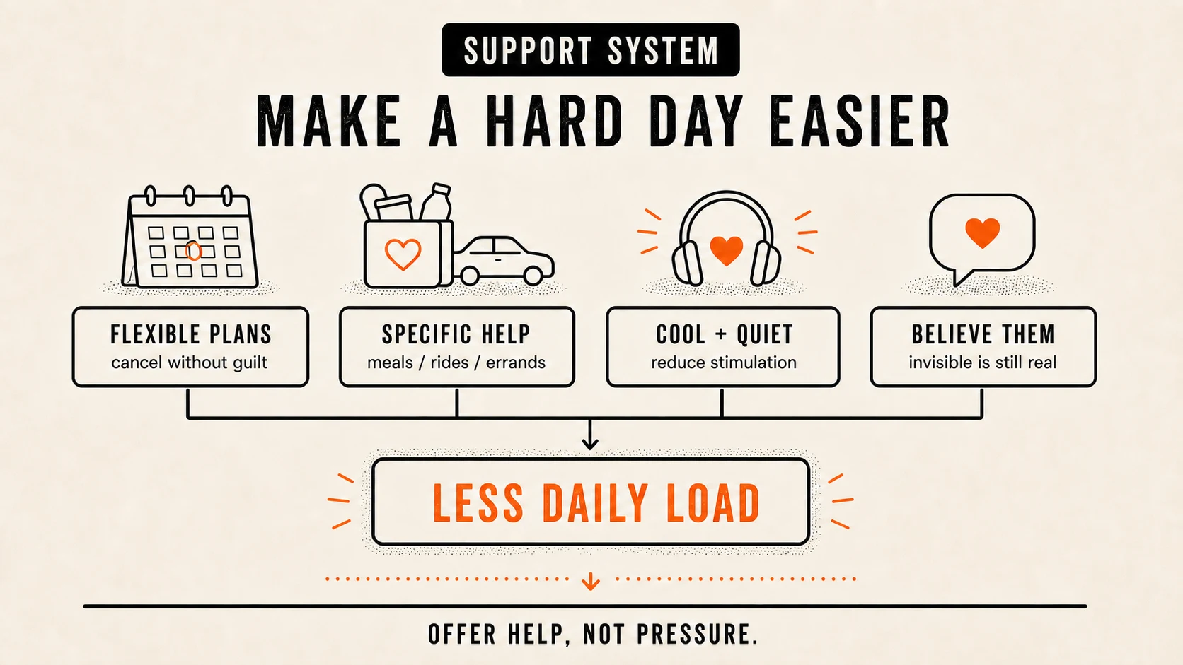 Ways to support someone with POTS brain fog during a difficult day