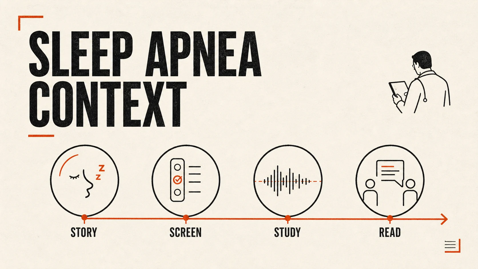 Sleep apnea testing sequence showing symptoms, screening, sleep-study results, and clinical interpretation.