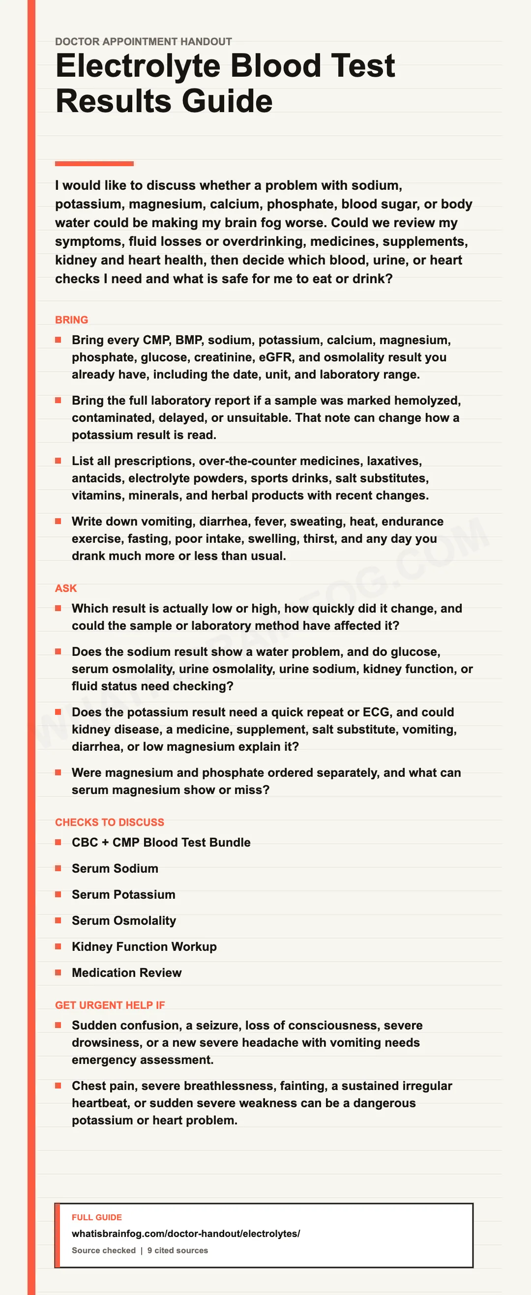 Electrolyte Results: Sodium, Potassium and Doctor Questions, a doctor appointment handout from What Is Brain Fog.